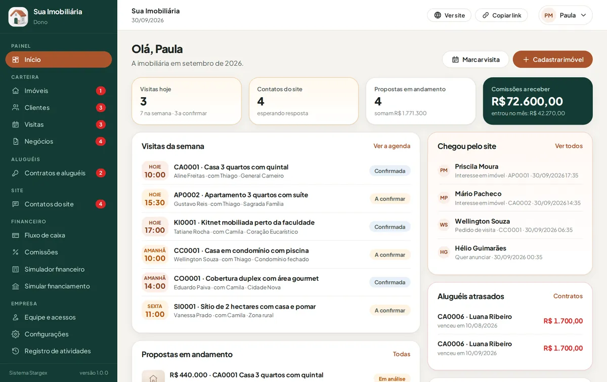 O painel do dono: as visitas da semana, o que chegou pelo site, as propostas e as comissões